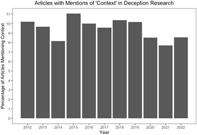 Contextual considerations for deception production and detection in forensic interviews